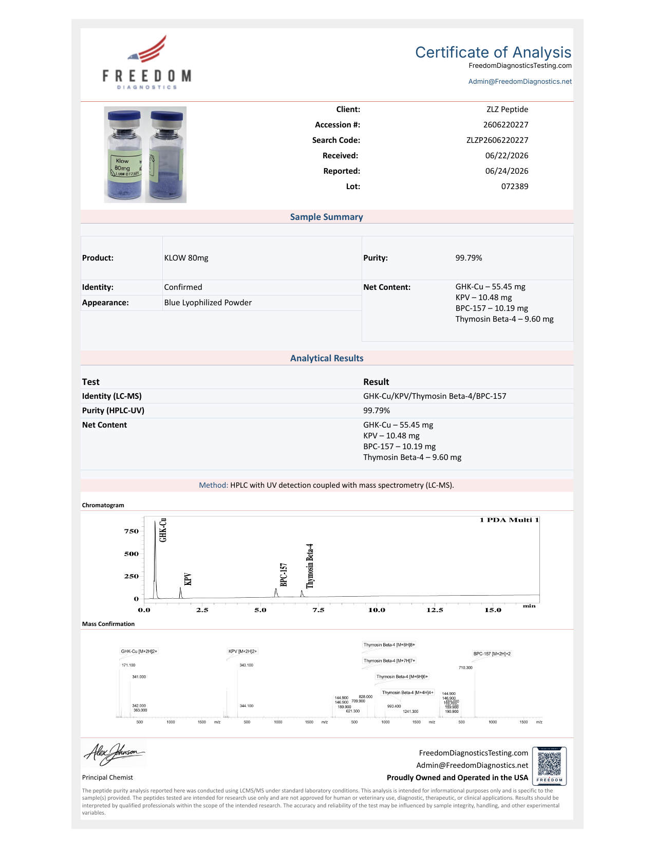Laboratory report for KLOW, lot 072389